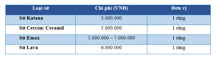 răng sứ thẩm mỹ