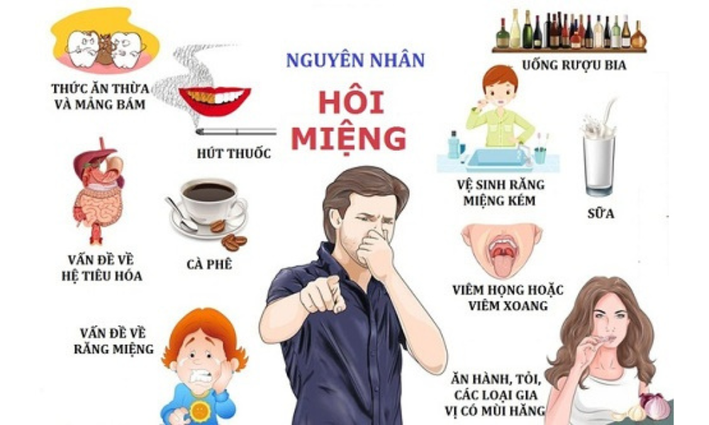 hôi miệng và cách chữa